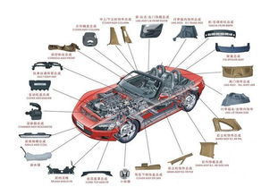 汽車配件想長壽，請按這個跟我做